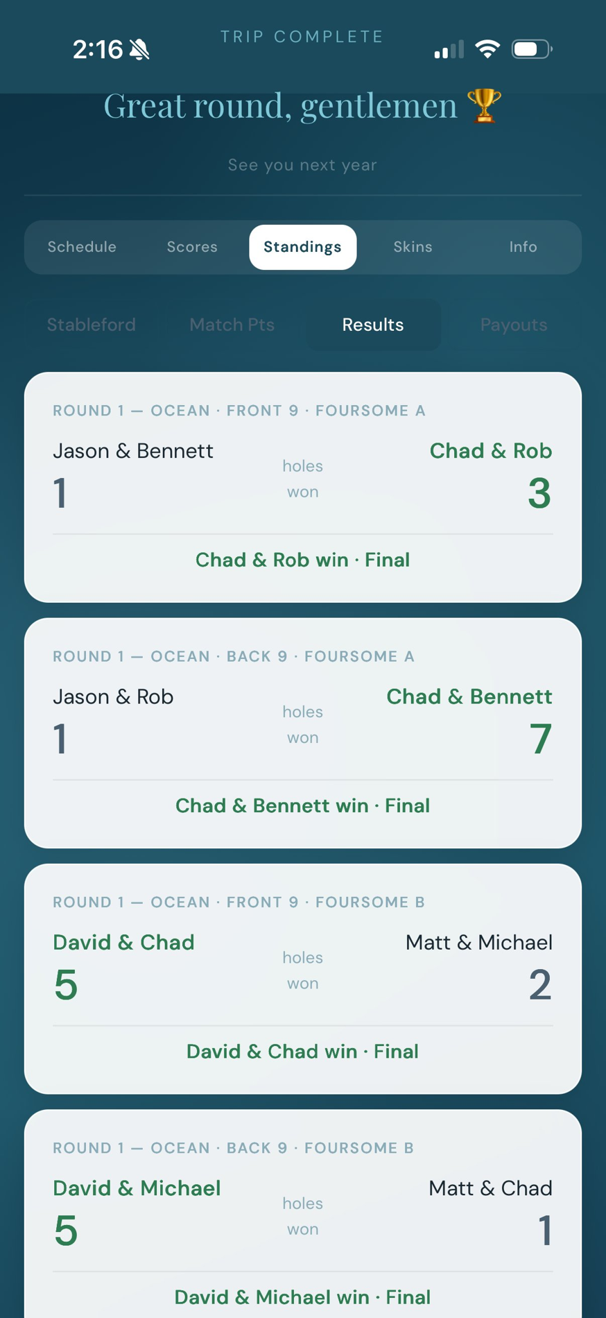 Match play results showing winning teams