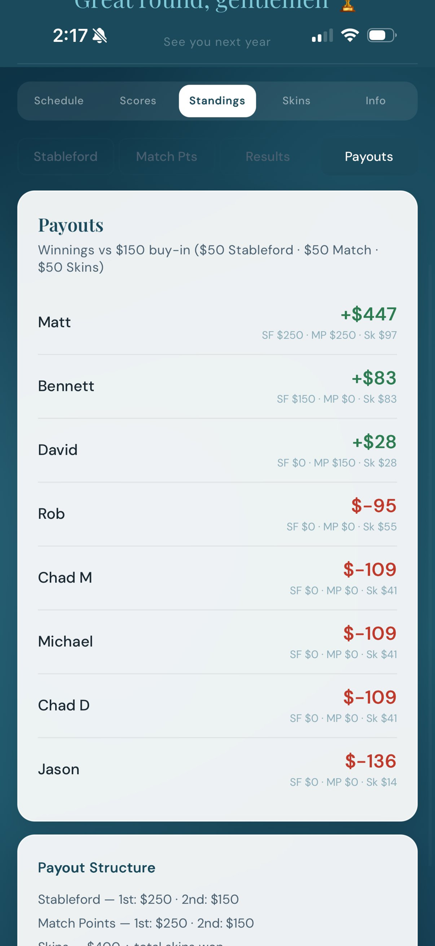 Final payouts page with winners and losers