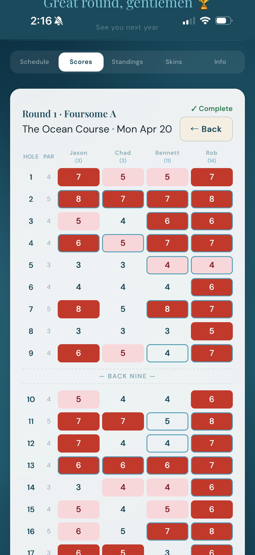 Live scorecard with hole-by-hole results