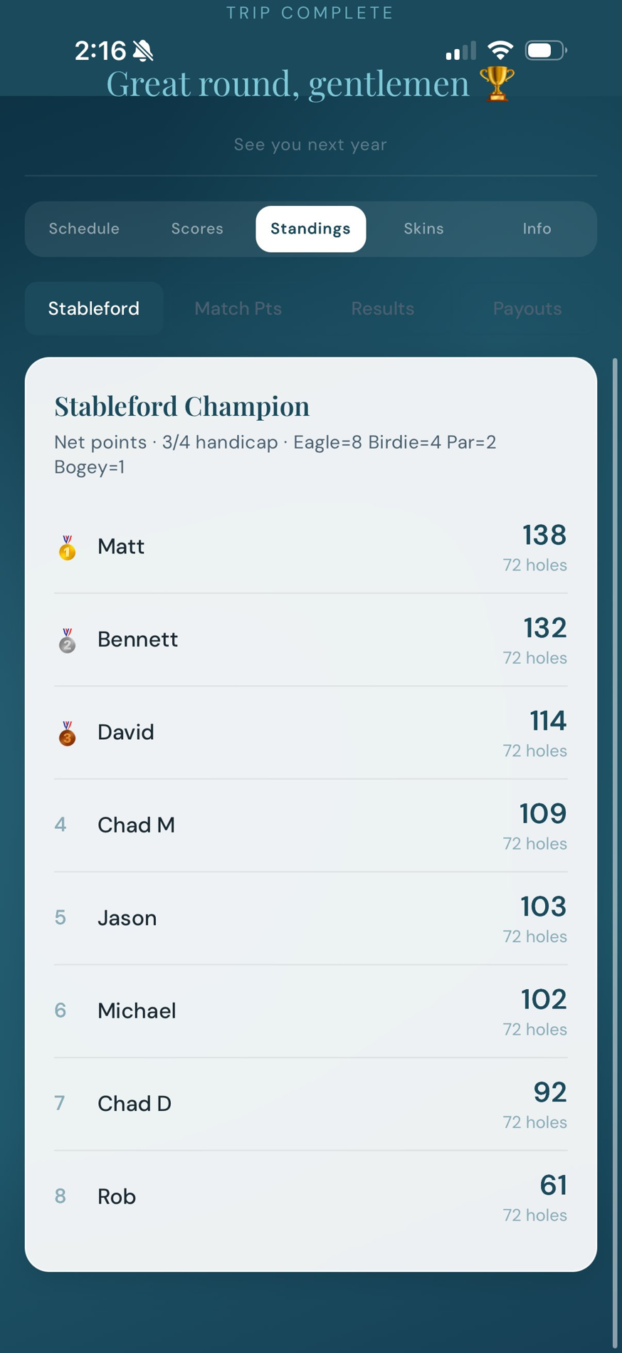Live leaderboard with Stableford champion standings